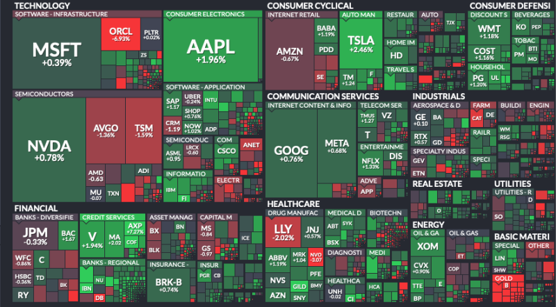 finbiz Map